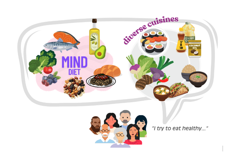 MIND diet and diverse cuisines
